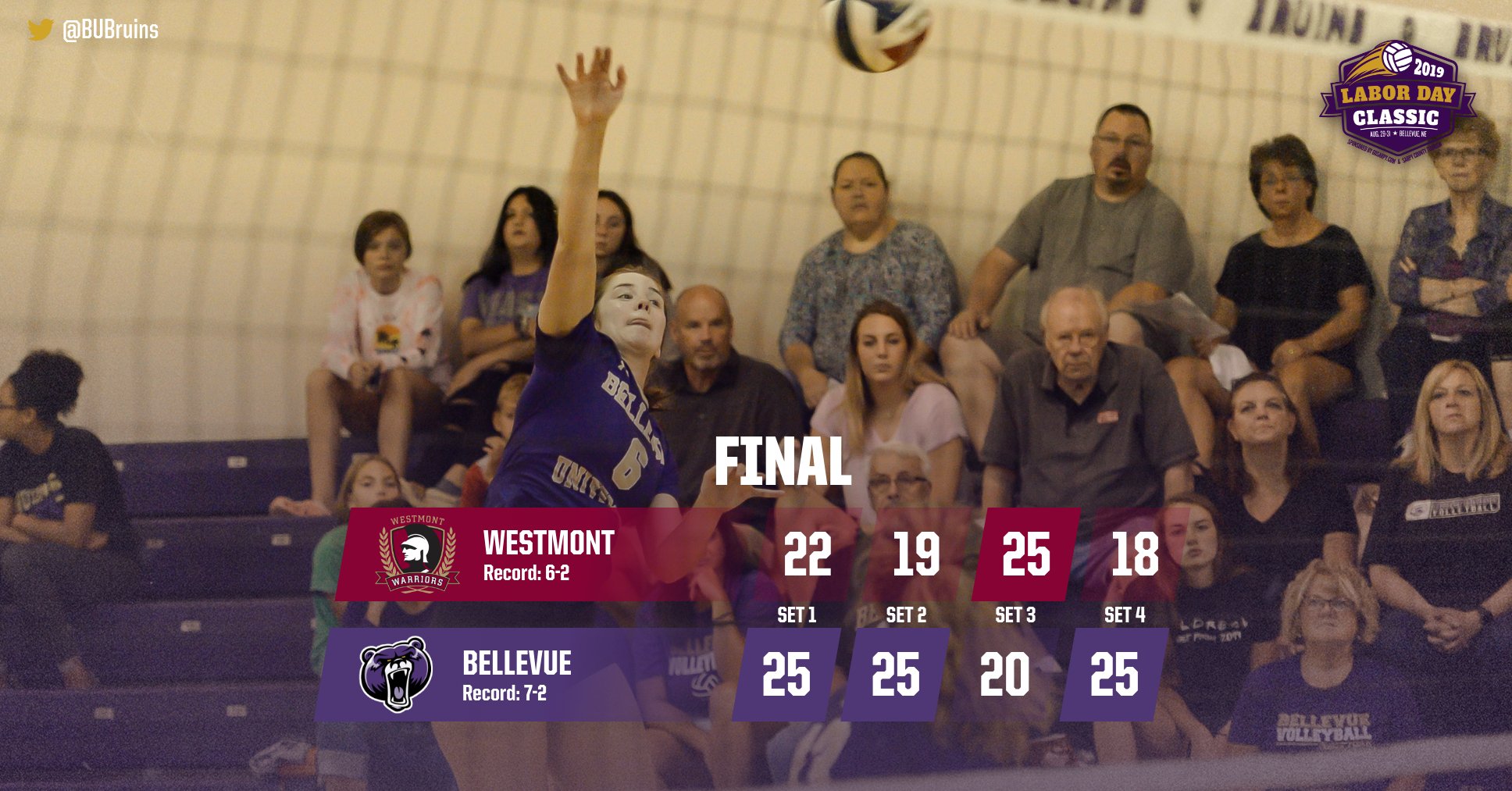 Volleyball wins Top 25 battle with Westmont
