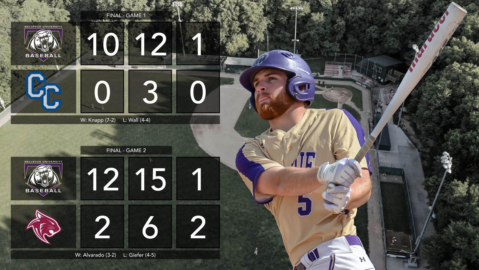 Bruins record a pair of 10-run victories
