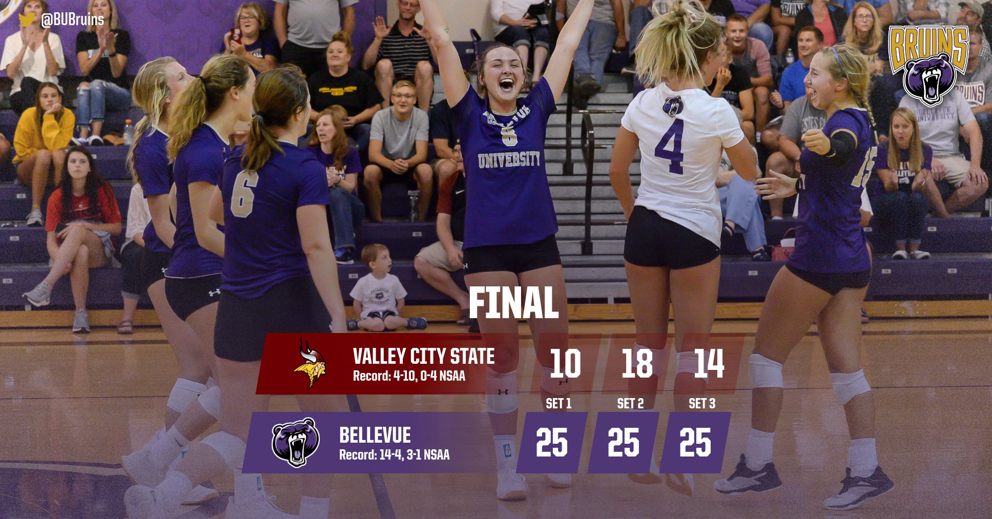 BU records third-straight sweep with win over Vikings